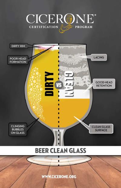 The Importance of Clean Glassware